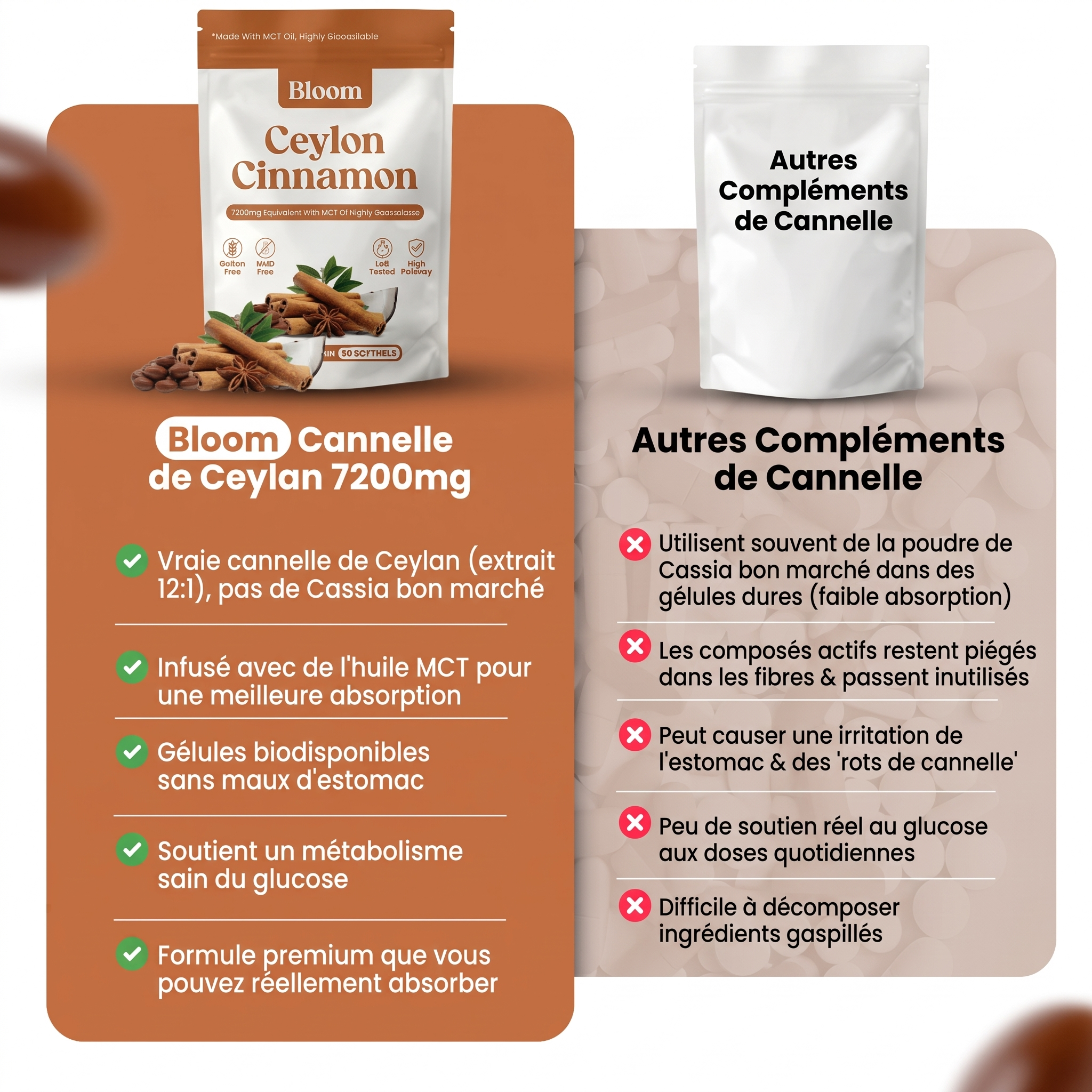 Cannelle de Ceylan 7 200 mg avec huile TCM
